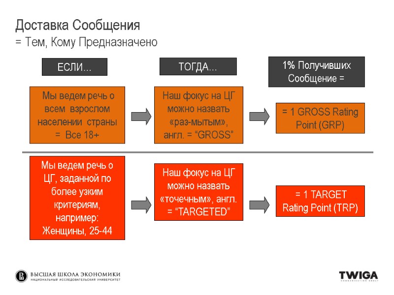 Мы ведем речь о всем взрослом населении страны = Все 18+ Мы ведем речь о всем взрослом населении страны = Все 18+
